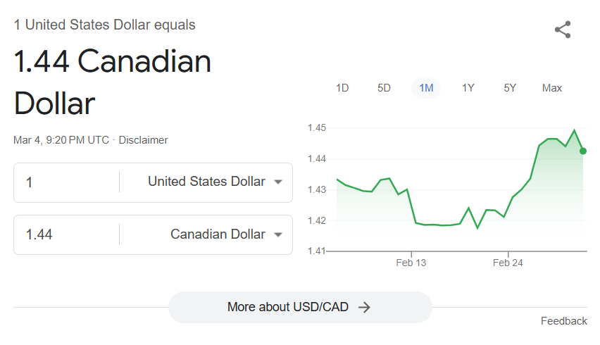 El peso contra el dólar, como afectan los aranceles