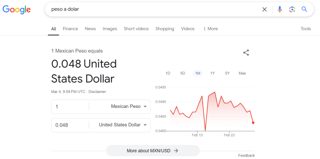 El peso contra el dólar, como afectan los aranceles