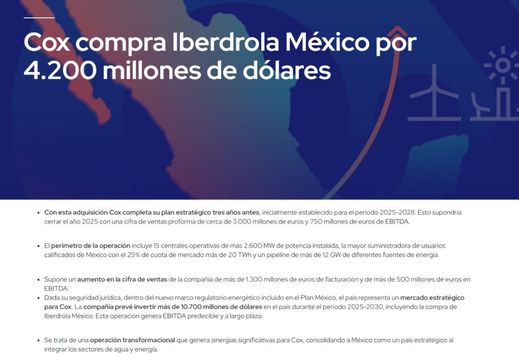La energía renovable no solo es importante, es un gran negocio con un gran potencial para obtener beneficios para todos. Por décadas, Iberdrola fue esa empresa en México, con una gran cantidad de parques generadores de energía eólica. Sin embargo, recientemente decidió vender todos sus activos y abandonar México. ¿Por qué? ¿Qué va a pasar con sus activos?