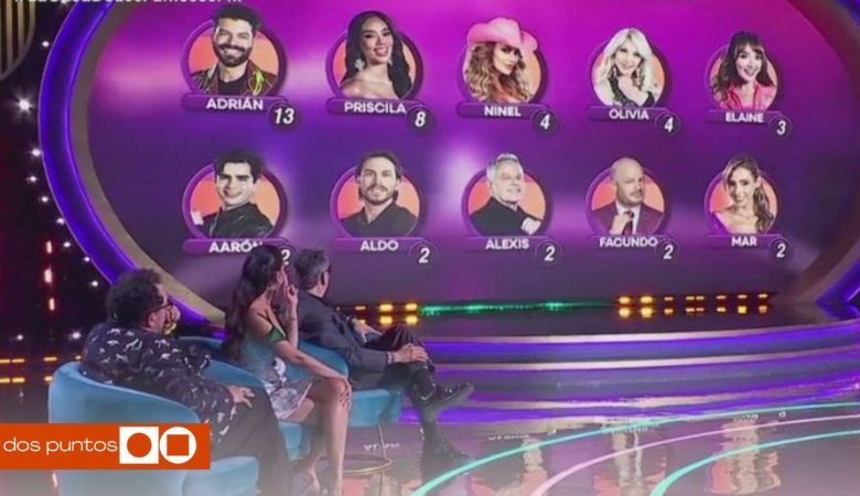 Nominados, La Casa de los Famosos, Ninel Conde, Olivia Collins, Adrián Di Monte