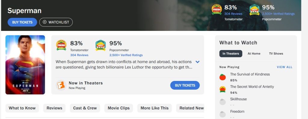 La película más esperada del año finalmente llegó a la pantalla grande y se ha vuelto rápidamente en una de las favoritas de la crítica y el público. Esto es todo lo que tienes que saber antes de ir a ver la película de Superman de James Gunn y DC Comics, además de algunos eventos interesantes que han sucedido alrededor de la cinta.
