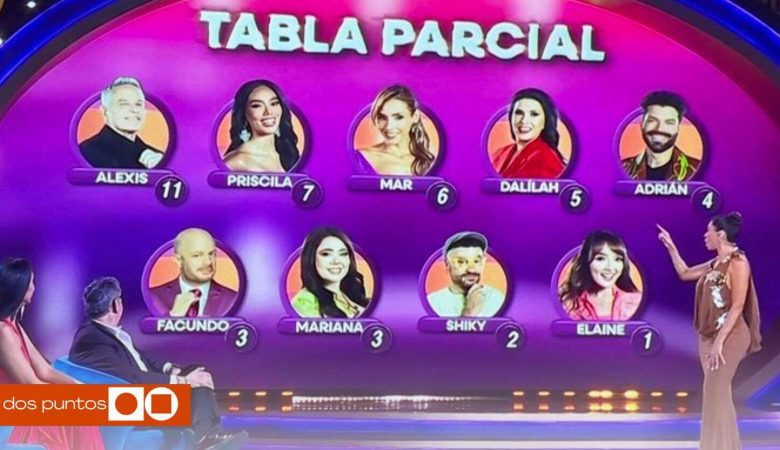 Quien salió de la casa de los famosos, La casa de los famosos, Adrián Di Monte, Redes Sociales, Broma