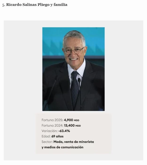 Los impuestos son una obligación a la que se enfrentan todas las personas en el país, no importan sus circunstancias. O al menos ese es el caso ideal, ya que existen muchos escándalos de falta de pagos al SAT, deudas multimillonarias e incluso la desviación de estos recursos. Por eso la pelea entre Claudia Sheinbaum y Ricardo Salinas es tan especial: la deuda millonaria de uno de los hombres más ricos del país que quiere iniciar una mesa de negociación y una presidenta que busca dejar un ejemplo.