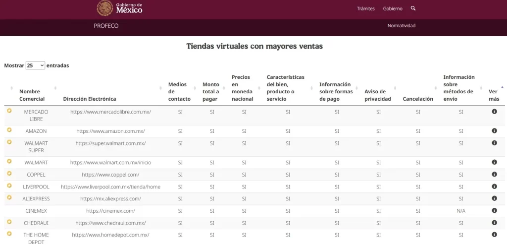 Las páginas web del gobierno de México llevan cierta mala fama, ya que el servicio se cae todo el tiempo, son confusas y en la mayoría de las ocasiones no funcionan bien, por lo que muchas personas están furiosas si después de todo eso fueron víctimas de un engaño. La SRE (Secretaría de Relaciones Exteriores) informó de una página falsa para obtener citas y realizar pagos del pasaporte, donde varios ciudadanos perdieron sus datos y efectivo. En dos puntos nosotros te explicamos qué sucedió y cómo puedes evitar que te suceda a ti también en el futuro.