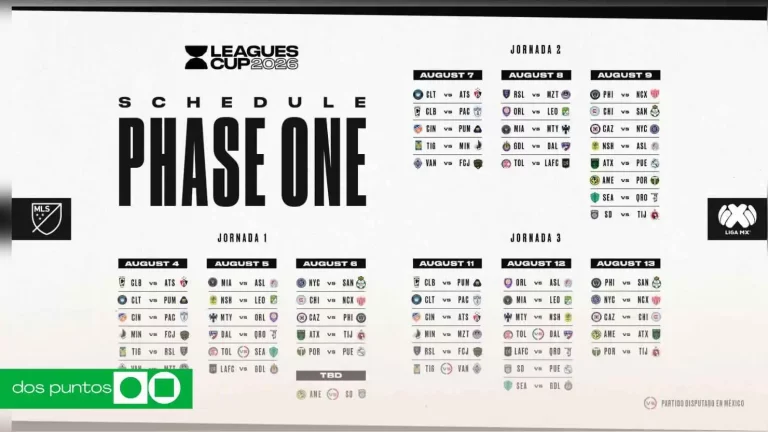 Leagues Cup 2026 calendario, partidos Leagues Cup México, torneo Liga MX MLS