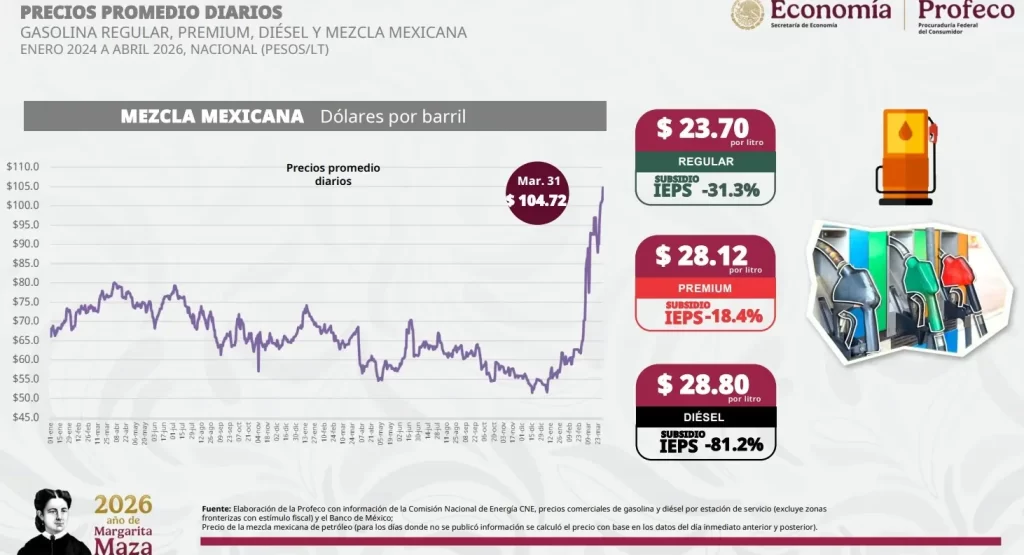 Las autopistas de cualquier país resultan de enorme importancia, debido a que por este medio una buena cantidad de bienes y personas cruzan por ellas todos los días, por este motivo, cualquier afectación puede paralizar la economía. Por eso en esta época tan importante del año, este 6 de abril, varios grupos de transportistas se organizaron para realizar un bloqueo de carretera. Lo anterior, más el regreso de los vacacionistas a sus trabajos, significa que tienes que escoger muy bien por dónde vas a transitar si te mueves por la México - Querétaro y Cuernavaca, en dos puntos te contamos todo lo que sabemos del estado actual de los caminos.