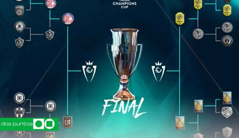 semifinales Concachampions 2026, equipos mexicanos Concachampions, Liga MX internacional