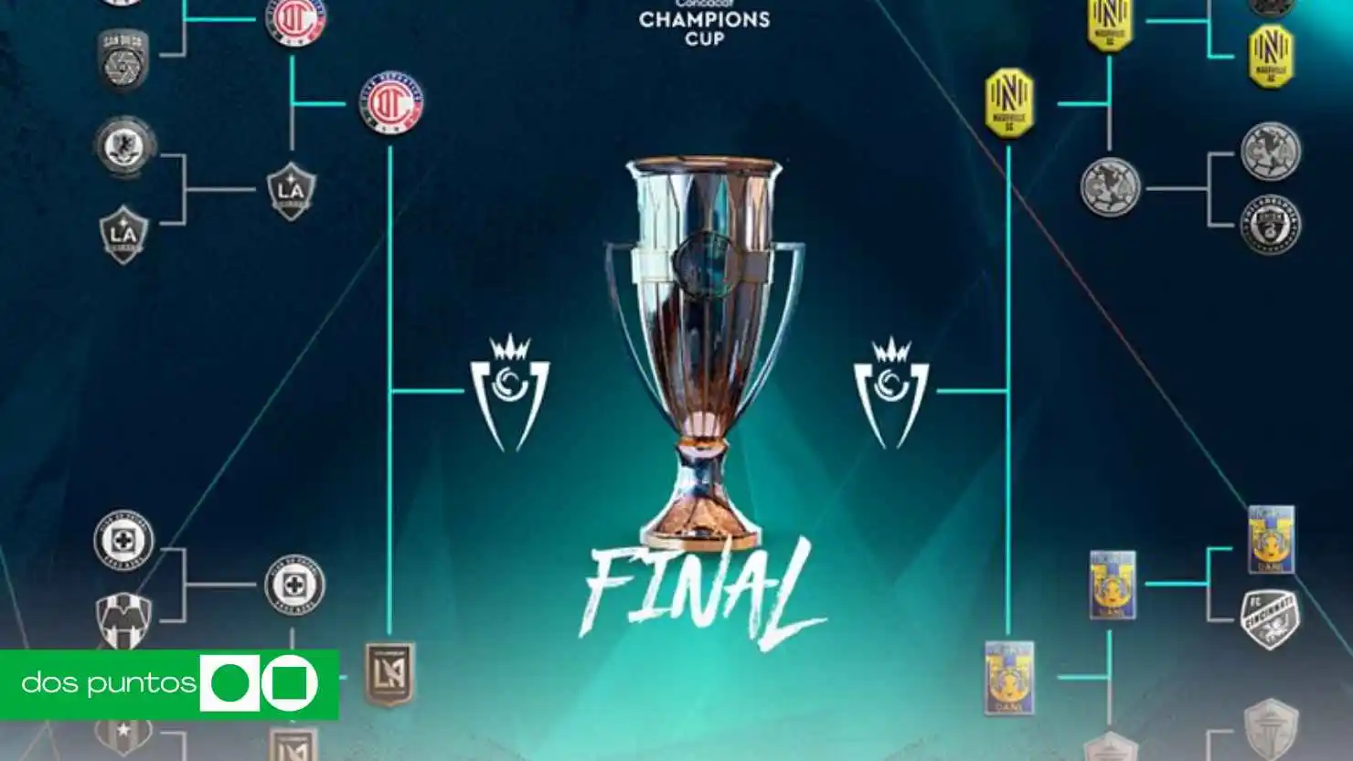 semifinales Concachampions 2026, equipos mexicanos Concachampions, Liga MX internacional