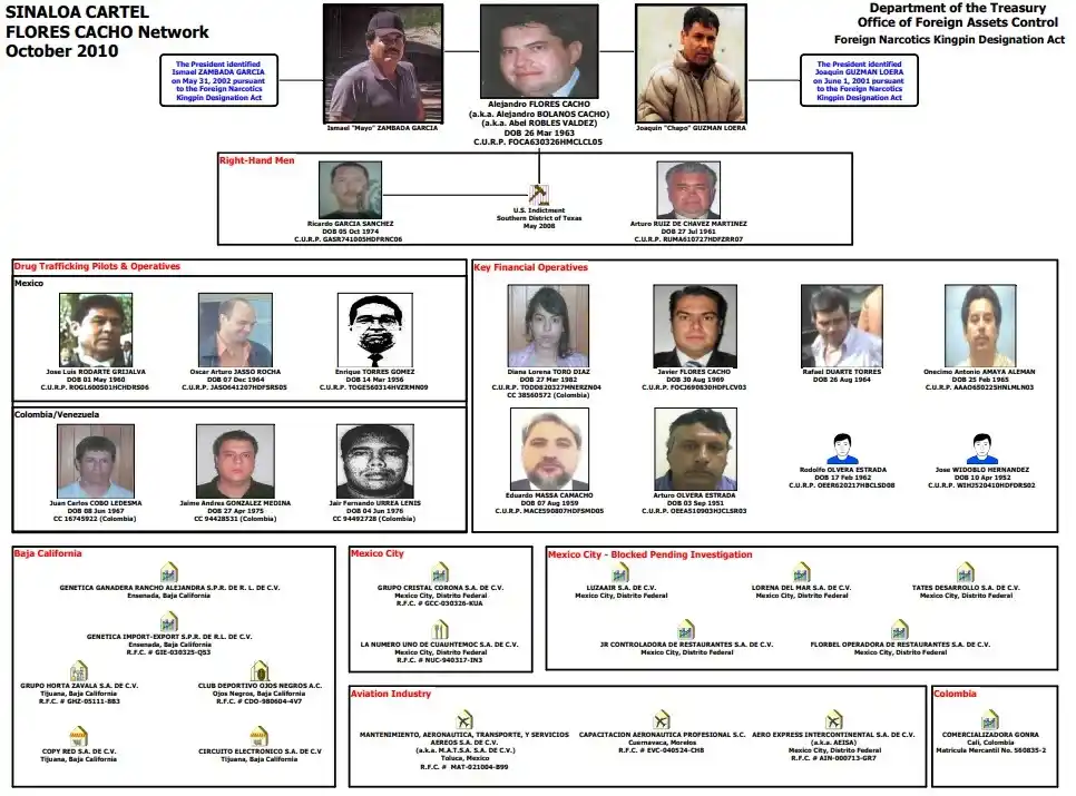 Hay ocasiones en las que no dimensionamos el tamaño real que tienen los grandes cárteles de la droga, no se trata de empresas locales que envían cargamentos por la frontera, sino que consiste en una industria internacional a gran escala que involucra a miles. Uno de los mejores ejemplos de este fenómeno son Diana Toro Díaz y su esposo Alejandro Flores Cacho, de acuerdo con los Estados Unidos, operadores financieros del crimen organizado, que manejan los “narcopilotos”. En dos puntos te explicamos todo sobre el arresto que se llevó a cabo en Canadá, cómo funciona la estructura y lo que le podría pasar en el futuro.
