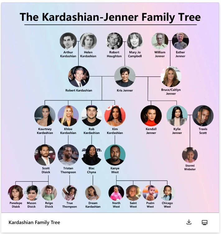 Hay veces en que en una familia solo uno de sus miembros obtiene un nivel de fama excepcional que cambia por completo las vidas de todos. En raras ocasiones, esa importancia llega para el resto, se crea una dinastía que dicta el rumbo de la cultura popular por generaciones. Un ejemplo claro está con las Kardashians, la historia de hoy trata sobre Kris Jenner, que compartió por sus redes sociales que murió su mamá, Mary Jo Campbell, la matriarca del clan. En dos puntos te contamos lo que sabemos de esta tragedia, la relación de este complicado árbol genealógico y lo que comentan los involucrados.